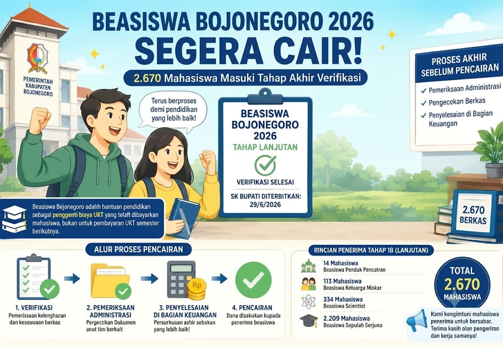 Wujudkan SDM Unggul, Beasiswa Bojonegoro 2026 Masuki Tahap Akhir Verifikasi Sebelum Pencairan